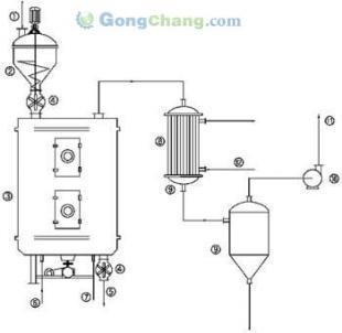 供應除草劑專用干燥機 價格、廠家及選購指南